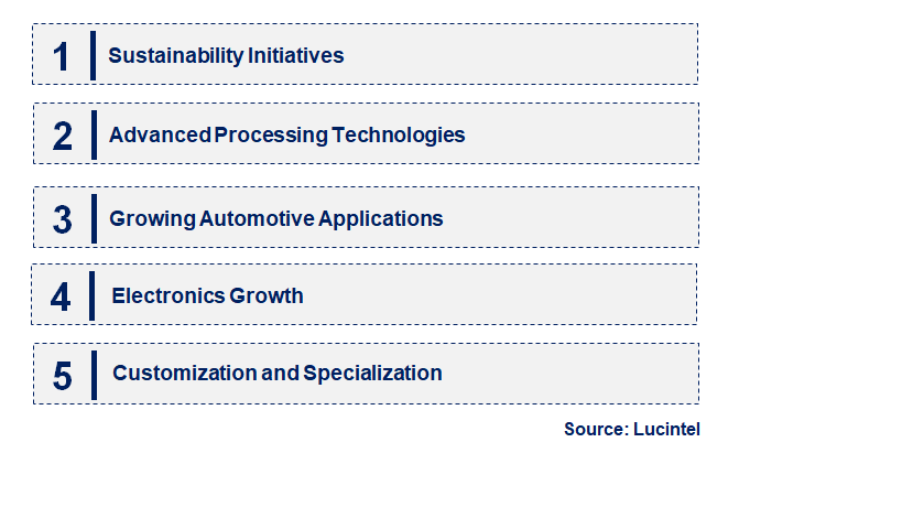 Emerging Trends in the High Performance Polyamides Market